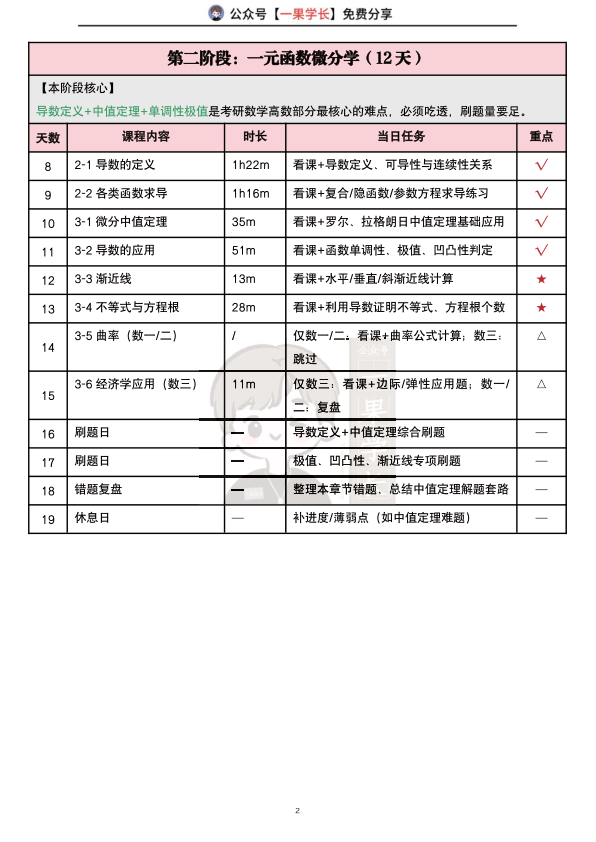 27考研南山武忠祥高数基础听课计划