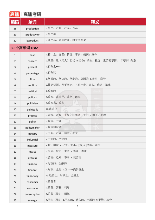 27考研唐静1800考研高频词词汇自测本（答案）
