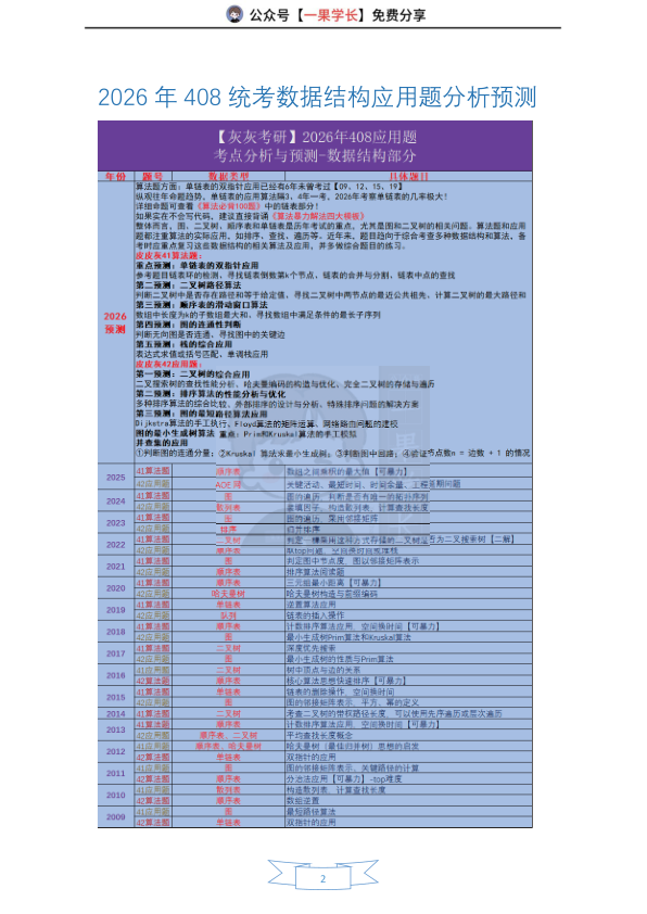 27考研408灰灰【应用题-仅真题】数据结构