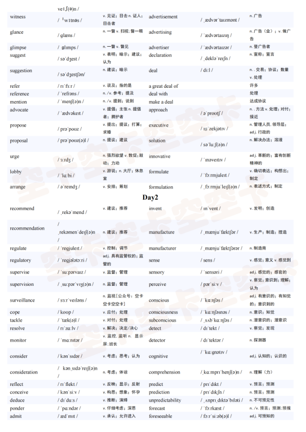 27考研空卡2200核心词（有音标版本）