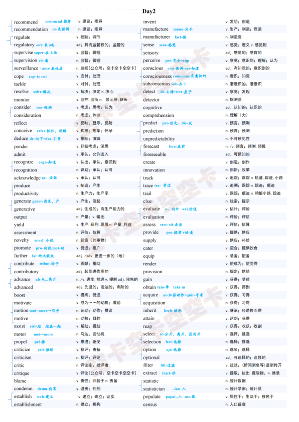 27考研空卡2200核心单词（词根词缀）