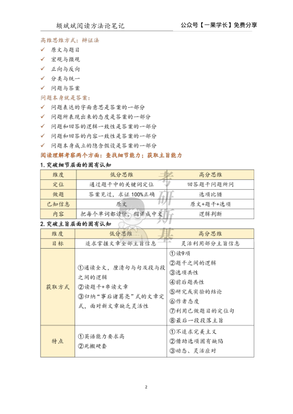 27考研斯基颉斌斌阅读理论课笔记