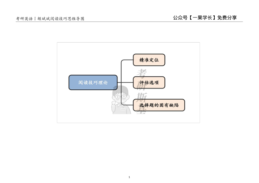 27考研斯基颉斌斌阅读技巧思维导图