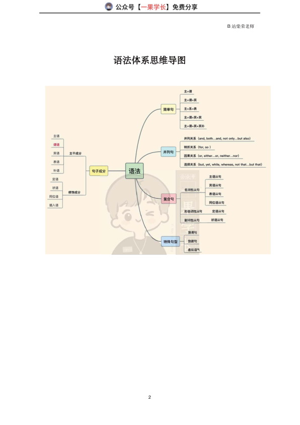 27考研柴荣27直播语法讲义