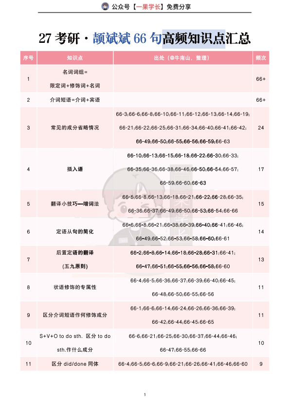 27考研南山颉斌斌66句高频内容汇总