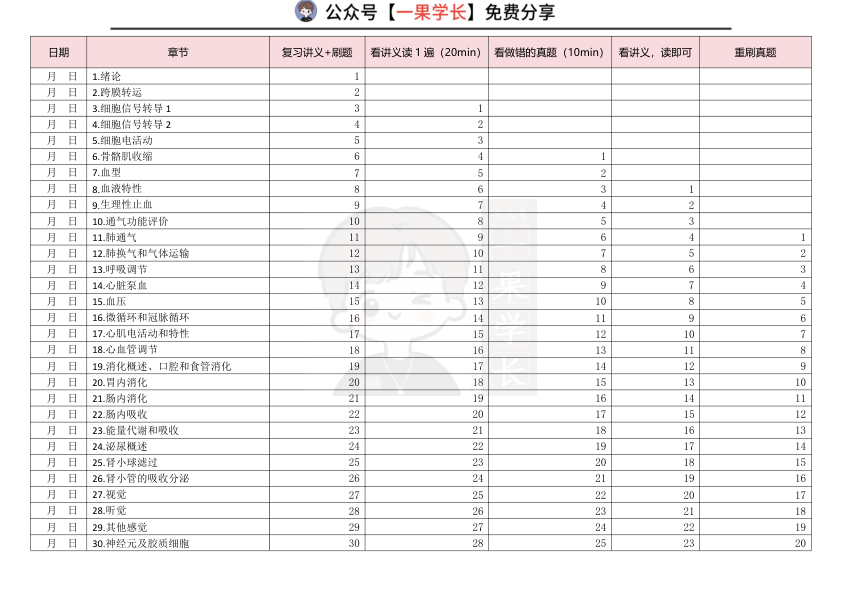 27考研西综小王ttsx生理45天滚动复习计划