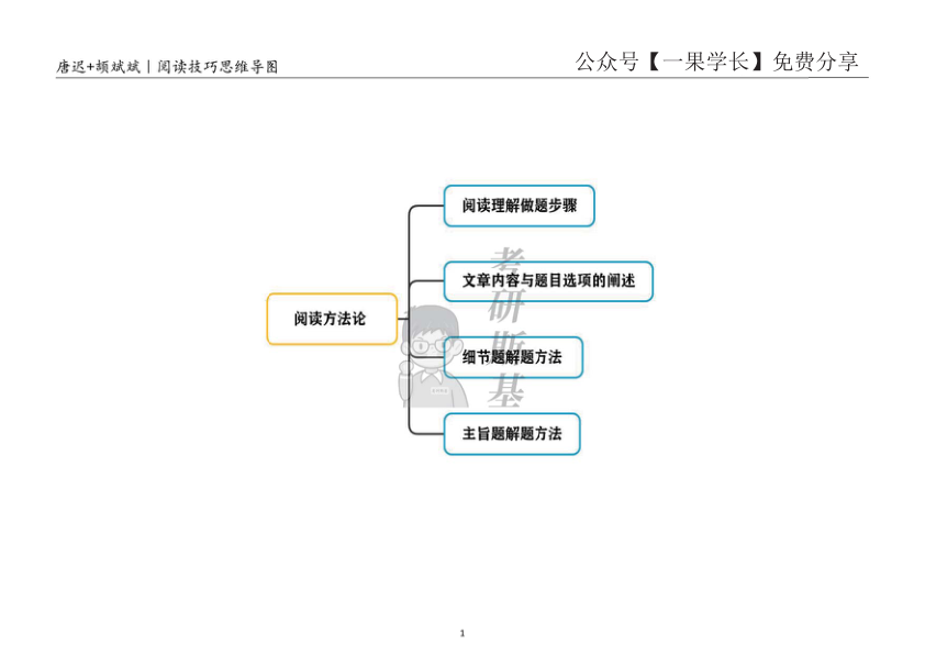 27考研斯基唐迟+颉斌斌阅读技巧思维导图