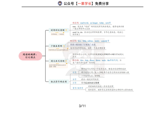 27考研速刷唐迟阅读思维导图（考研君）