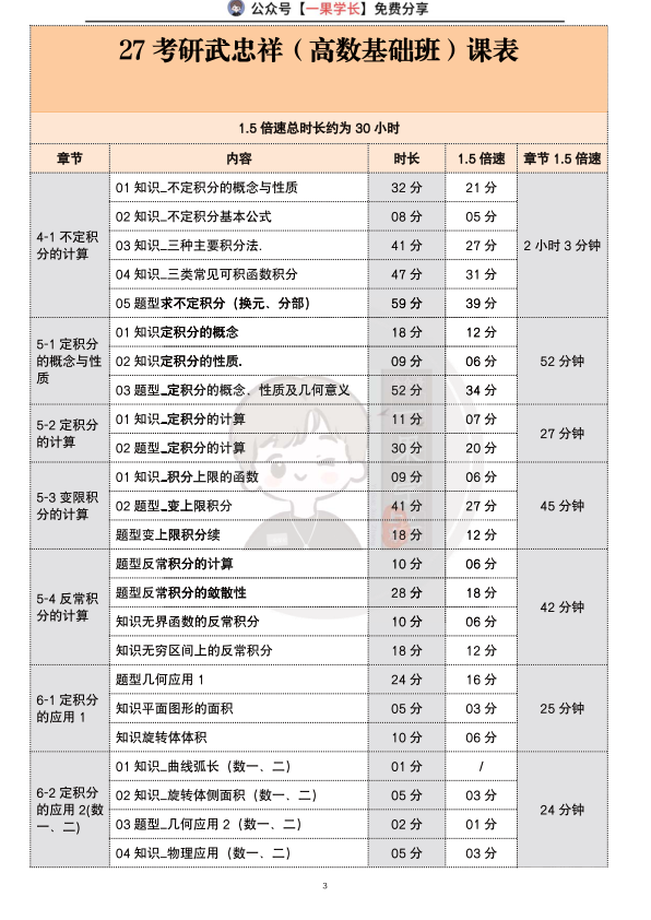 27考研南山武忠祥高数基础课表