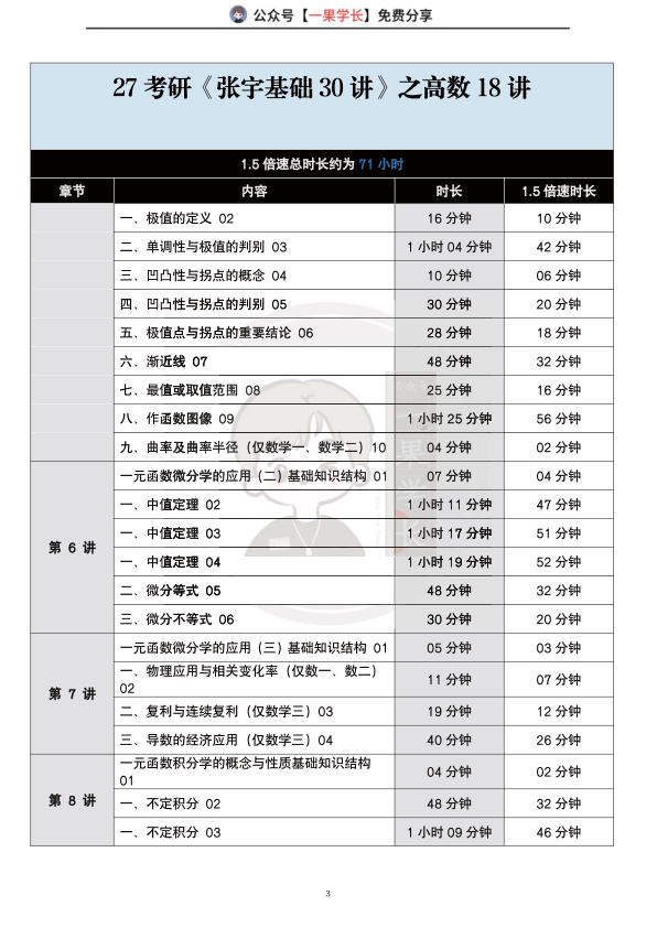27考研南山张宇基础30讲课时表（高数18讲）