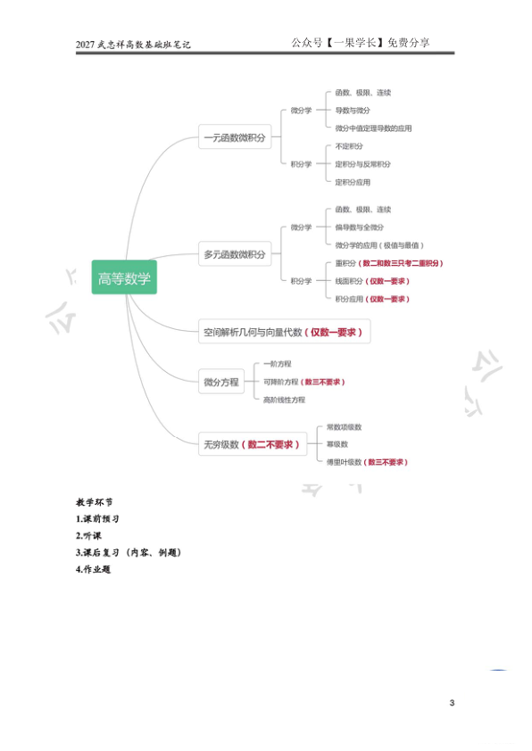 27考研大年武忠祥高数基础课程笔记-合集