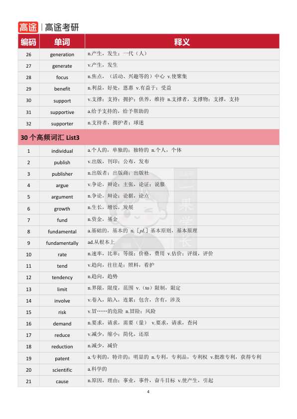 27考研唐静1800考研高频词词汇自测本（答案）