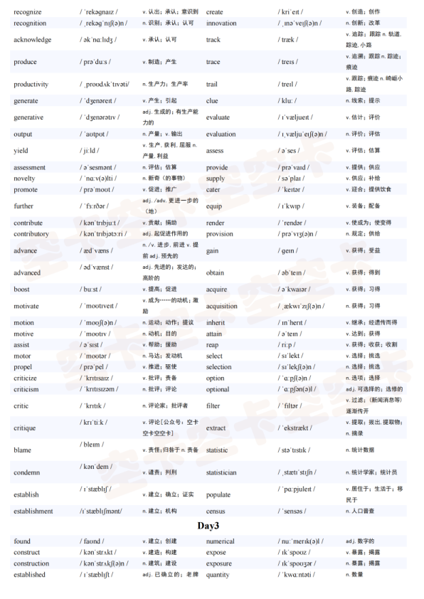 27考研空卡2200核心词（有音标版本）