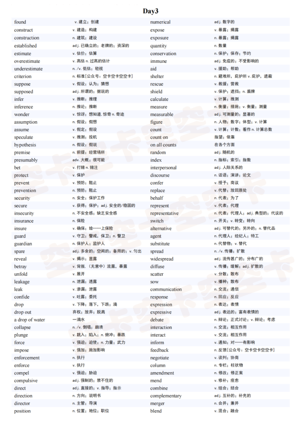 27考研空卡2200核心词（无音标版）
