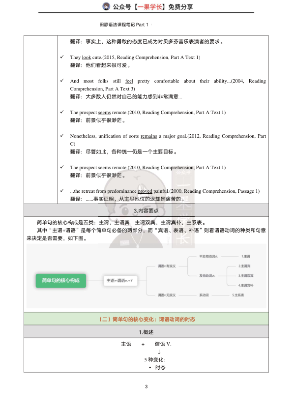 27考研田静语法Part1如何表达一件事—简单句（小谭）