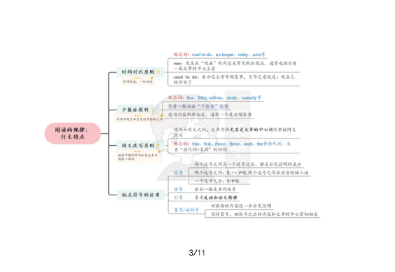 27考研君速刷唐迟阅读思维导图