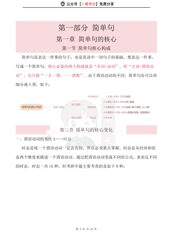 27考研田静带学系列之语法