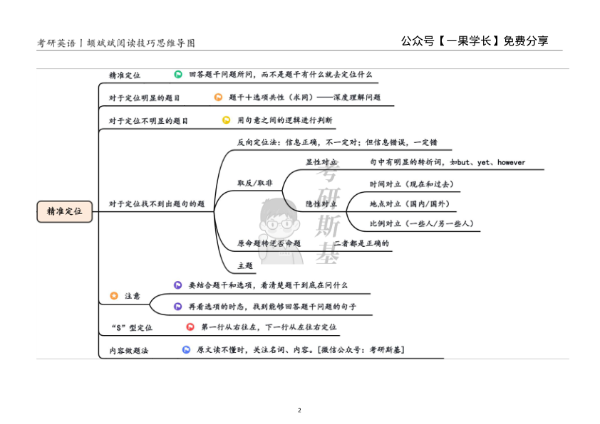 27考研斯基颉斌斌阅读技巧思维导图