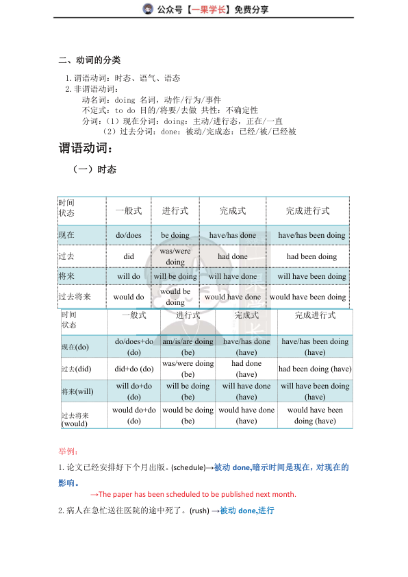 27考研多分頡斌斌语法笔记