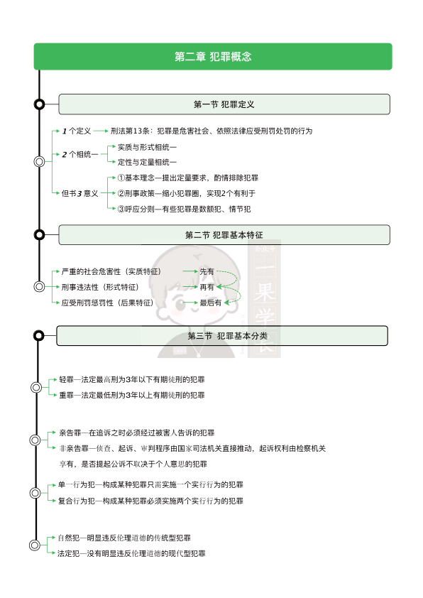 27考研华研法硕刑法一图流