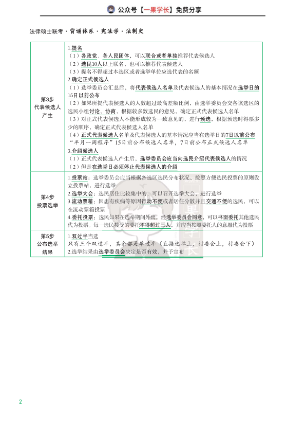27考研法硕宪法学重要程序汇总