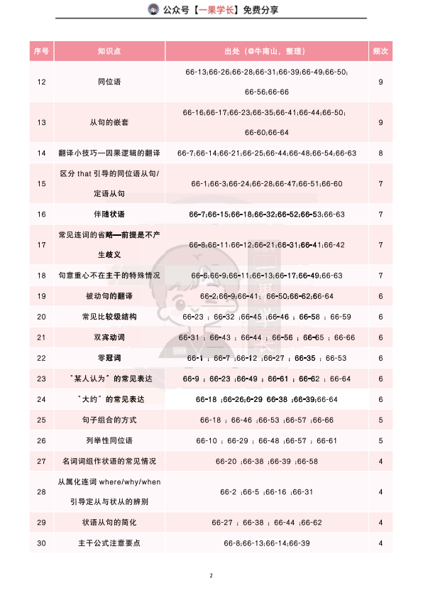 27考研南山颉斌斌66句高频内容汇总