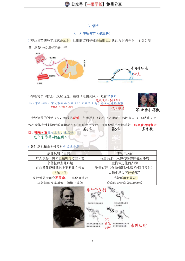 27考研西综ttsx小阮1生理绪论笔记