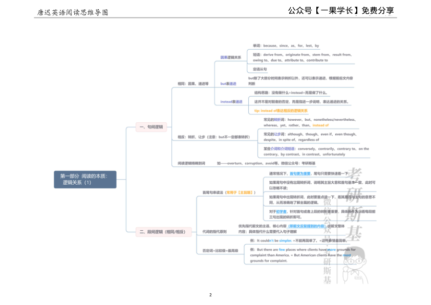 27考研斯基唐迟阅读方法论思维导图