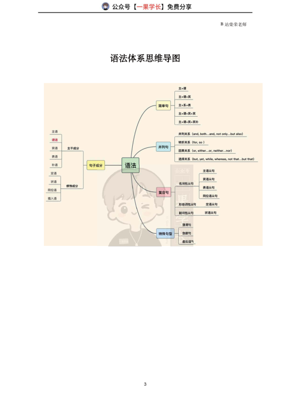 27考研柴荣直播语法课课堂笔记