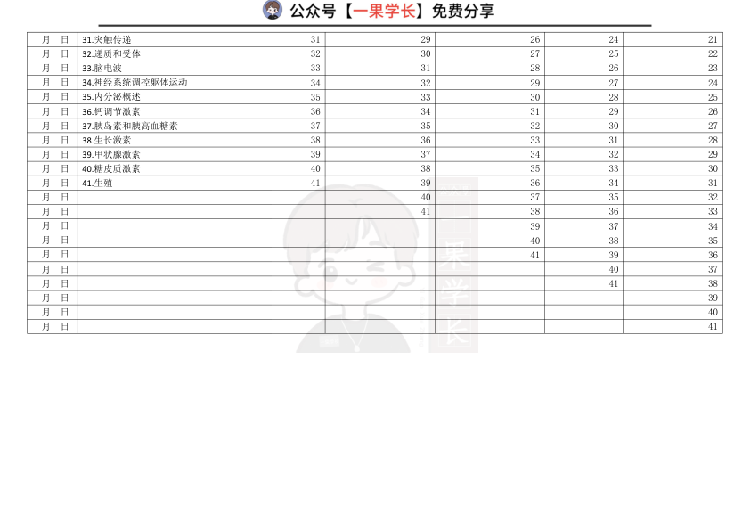 27考研西综小王ttsx生理45天滚动复习计划