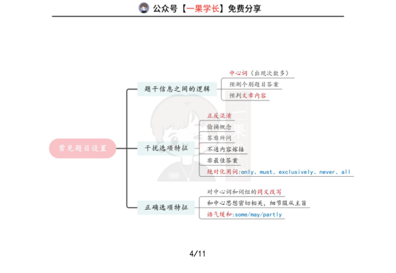 27考研速刷唐迟阅读思维导图（考研君）