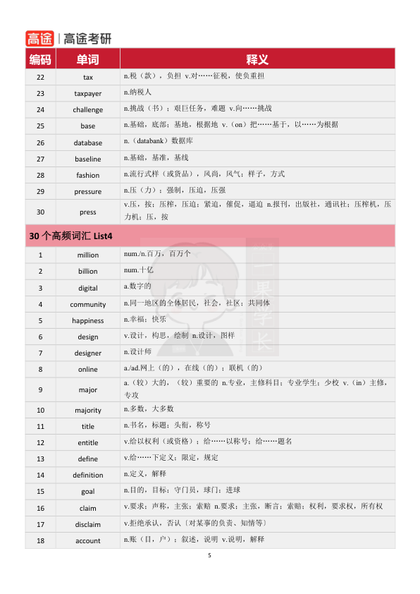 27考研唐静1800考研高频词词汇自测本（答案）