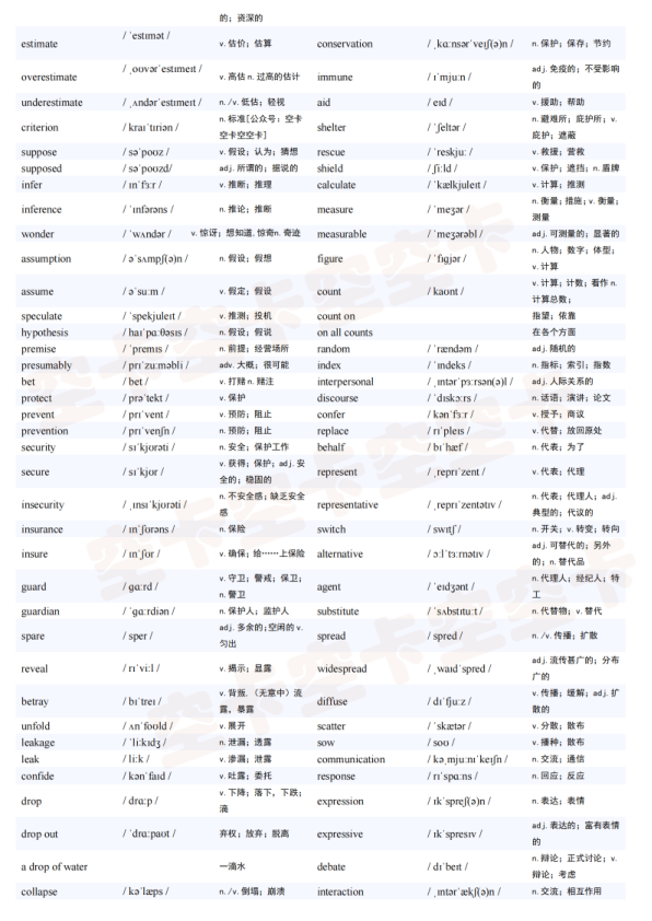 27考研空卡2200核心词（有音标版本）