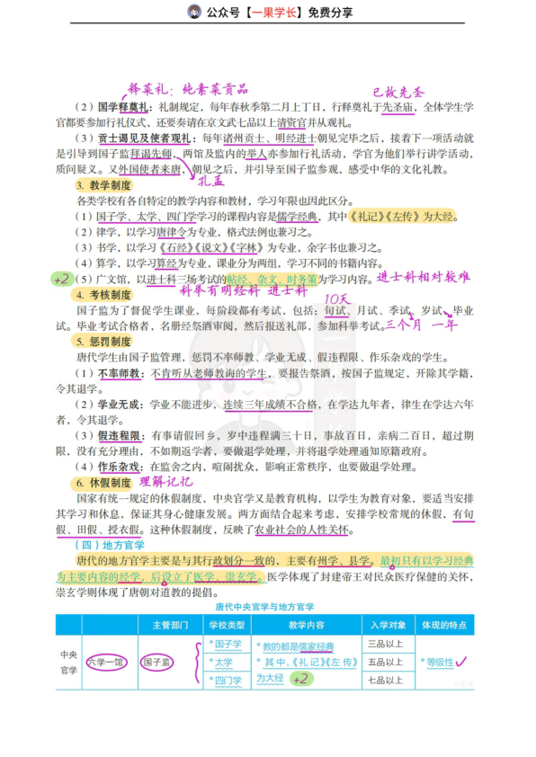 27考研丹丹中教史隋唐时期文教政策和学校教育