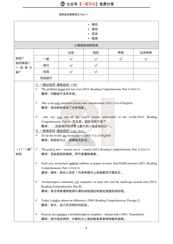 27考研田静语法Part1如何表达一件事—简单句（小谭）