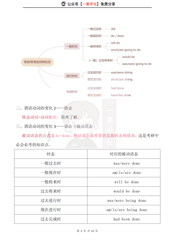 27考研田静带学系列之语法