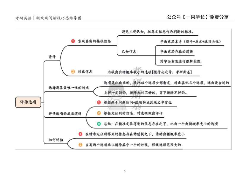 27考研斯基颉斌斌阅读技巧思维导图