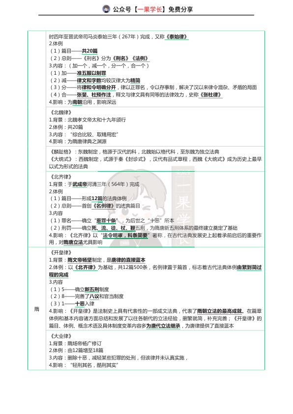 27考研华研法硕法制史一图流