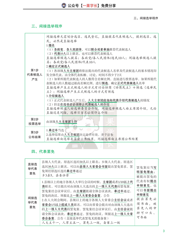 27考研法硕宪法学重要程序汇总