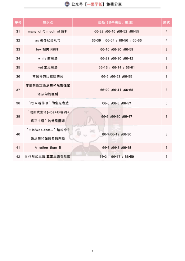 27考研南山颉斌斌66句高频内容汇总