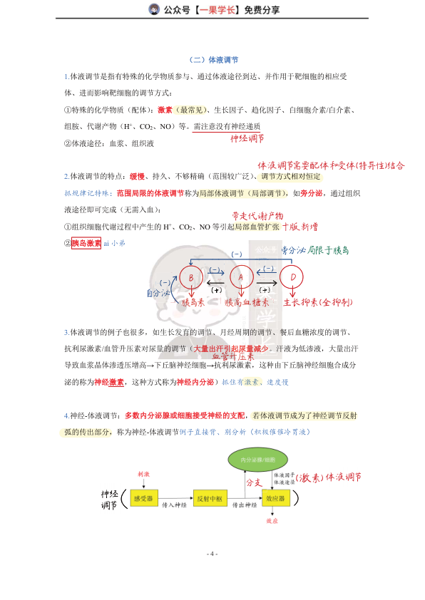 27考研西综ttsx小阮1生理绪论笔记