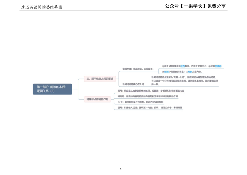 27考研斯基唐迟阅读方法论思维导图