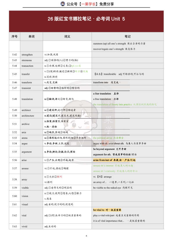 27考研26娜拉红宝书笔记：必5【对应27版必15】