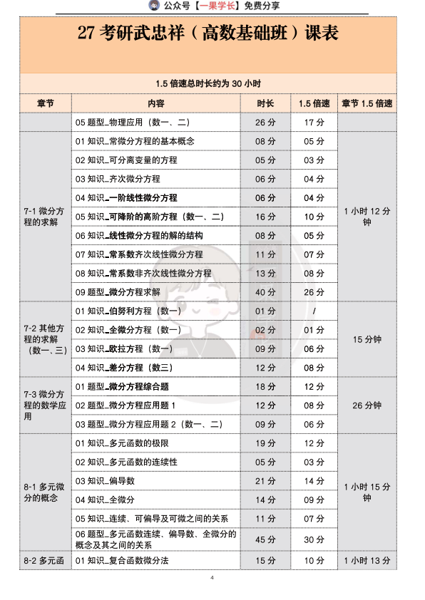 27考研南山武忠祥高数基础课表