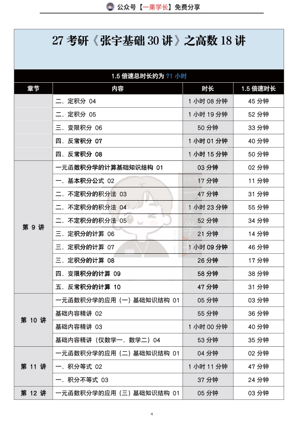 27考研南山张宇基础30讲课时表（高数18讲）