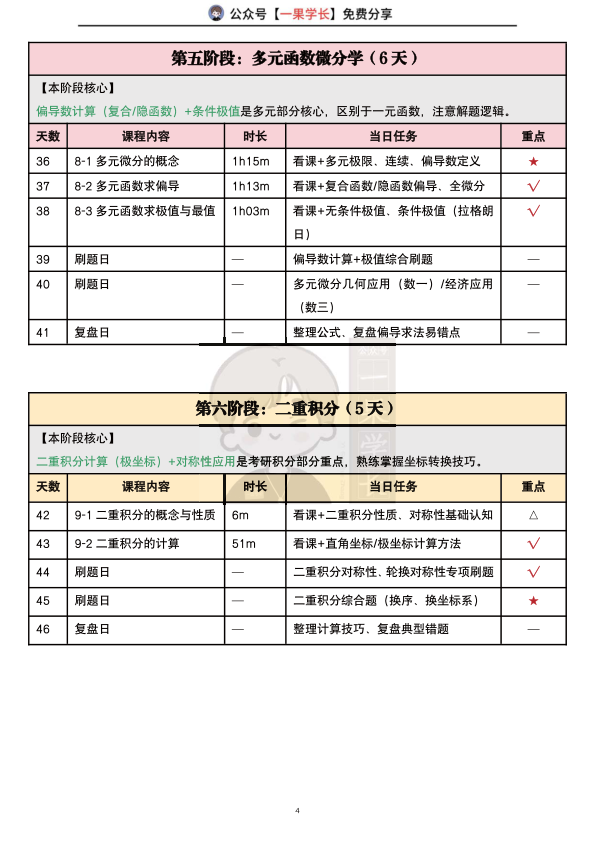 27考研南山武忠祥高数基础听课计划