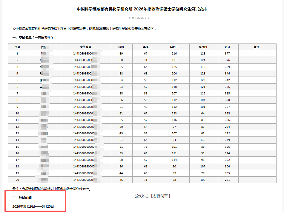 最早12号，本周四开始复试！最新名单速查~