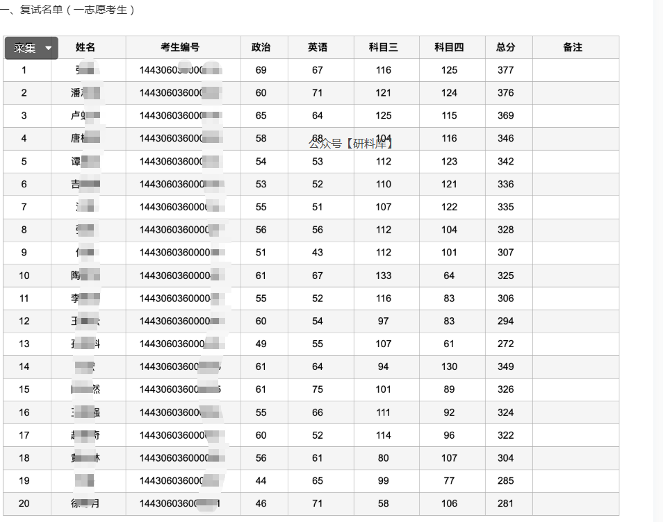 最早12号，本周四开始复试！最新名单速查~
