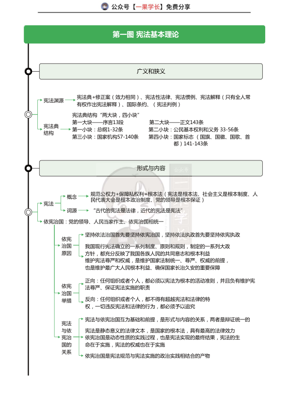 27考研华研法硕宪法一图流