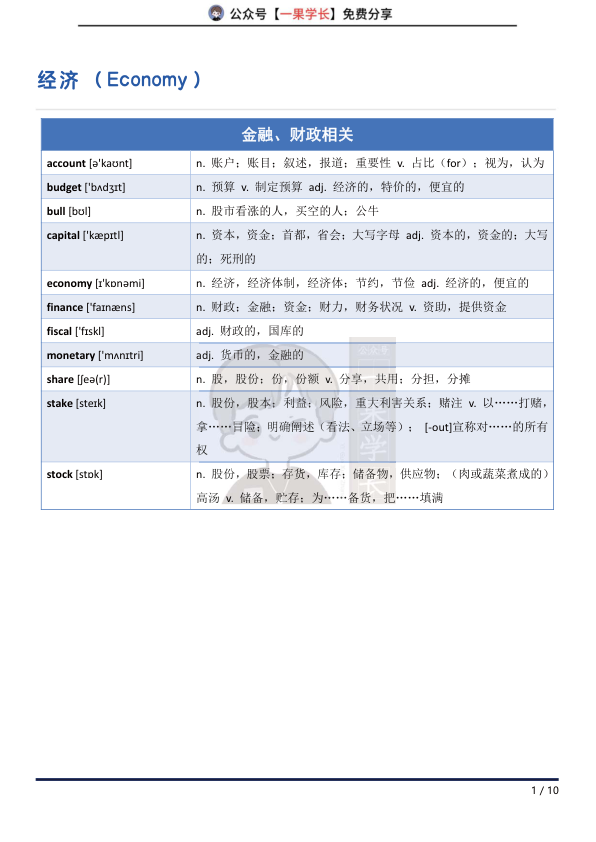 27考研经济话题相关单词